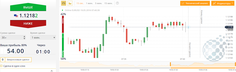 Работа с бинарными опционами через Olymp Trade